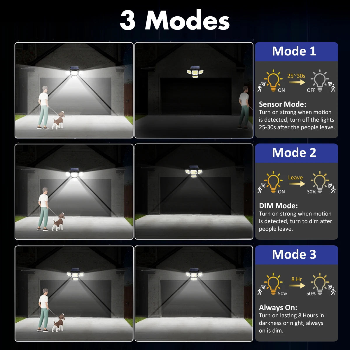 Outdoor Solar Lights Solar Motion Sensor Lights 342/253/182 LED Security Solar Wall Lamp With 3 Modes Waterproof Flood Lights